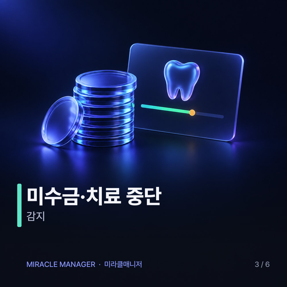 미수금·치료 중단 감지 — 회수 대상과 재개 대상 명단 카드