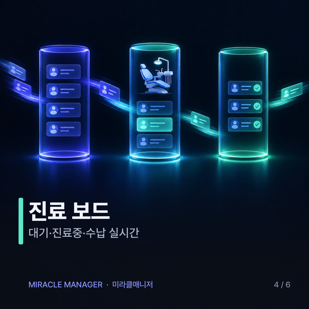 진료 보드 — 대기·진료중·수납 칸으로 나뉜 실시간 화면 카드